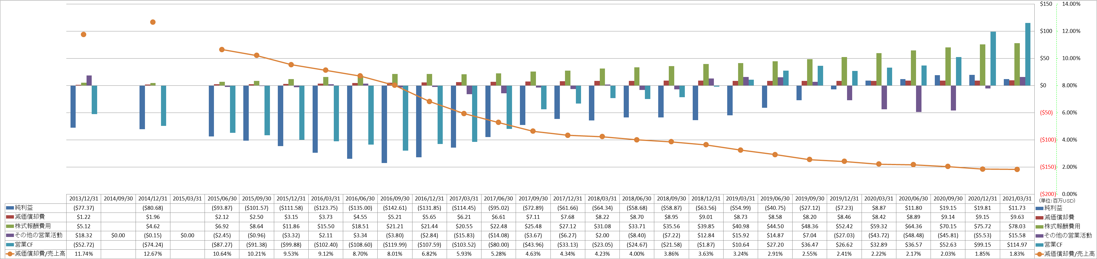 operating-cash-flow