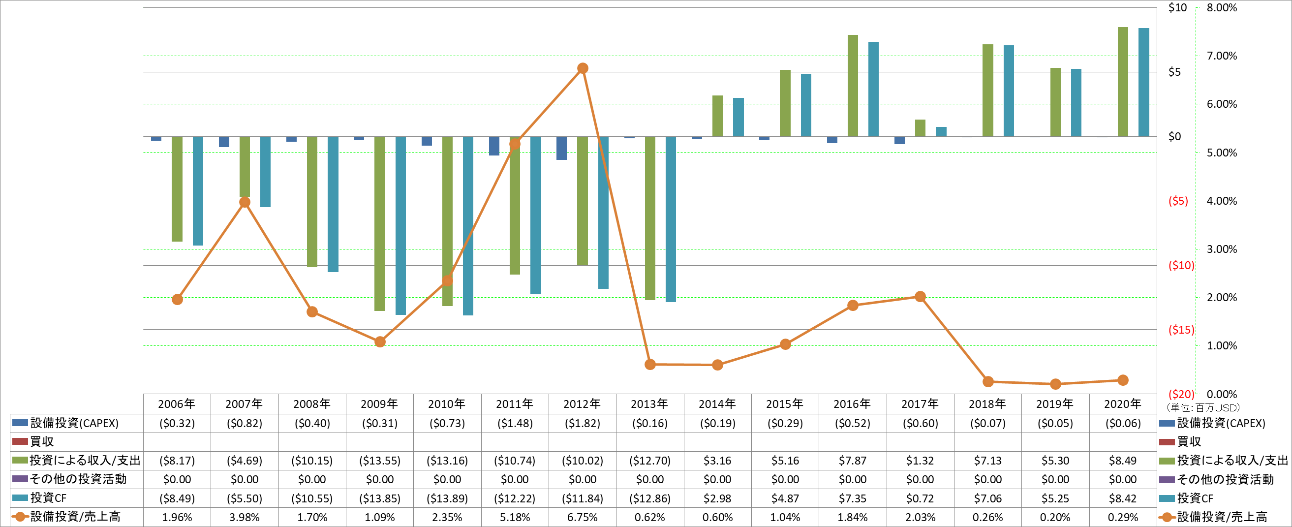 investing-cash-flow