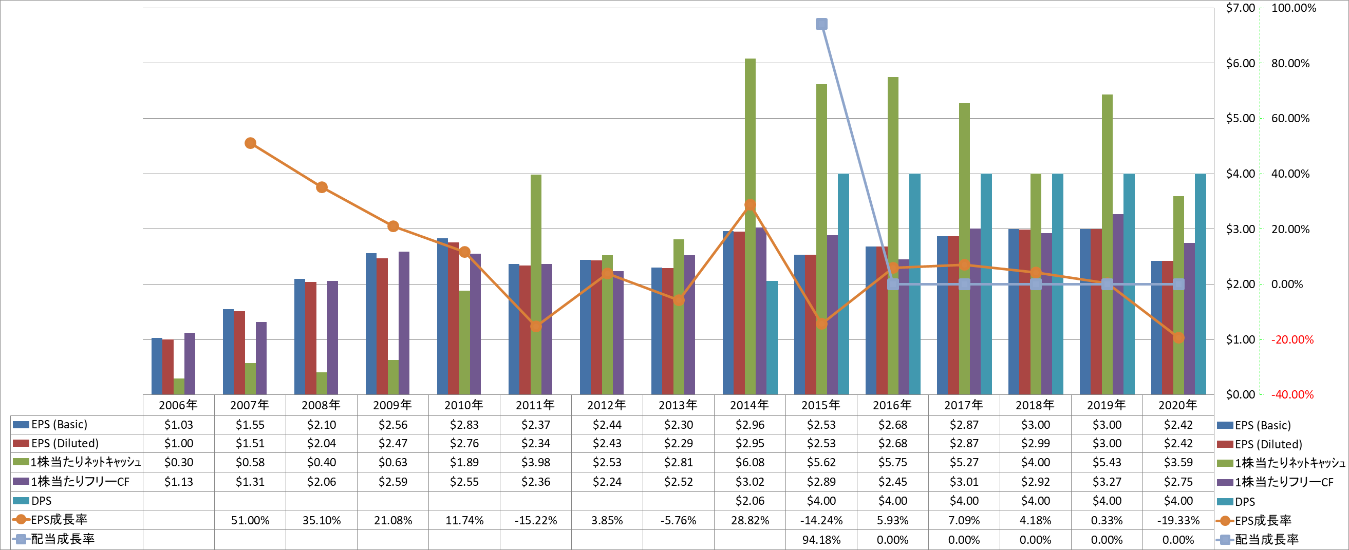 per-share-data-2