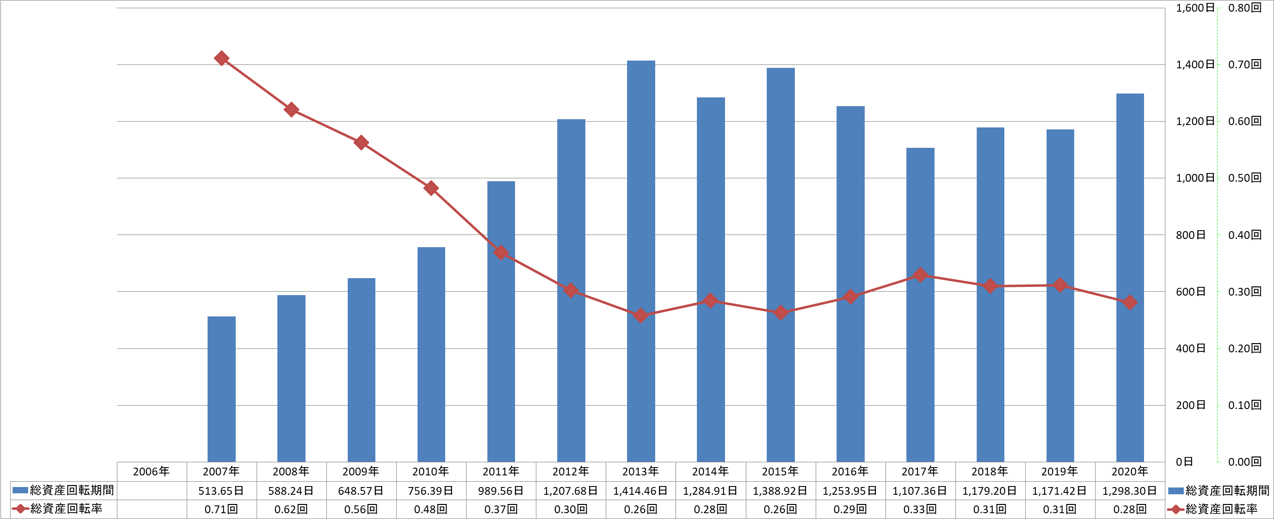 total-assets-turnover