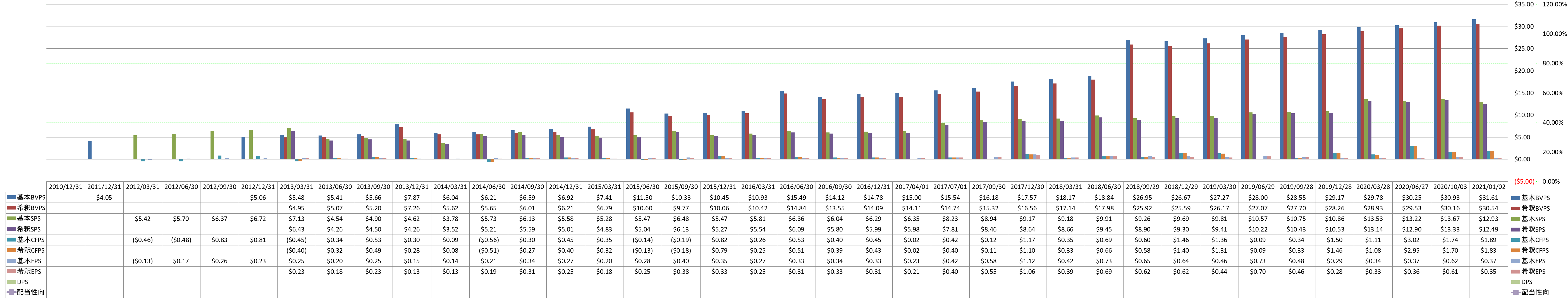 per-share-data-1