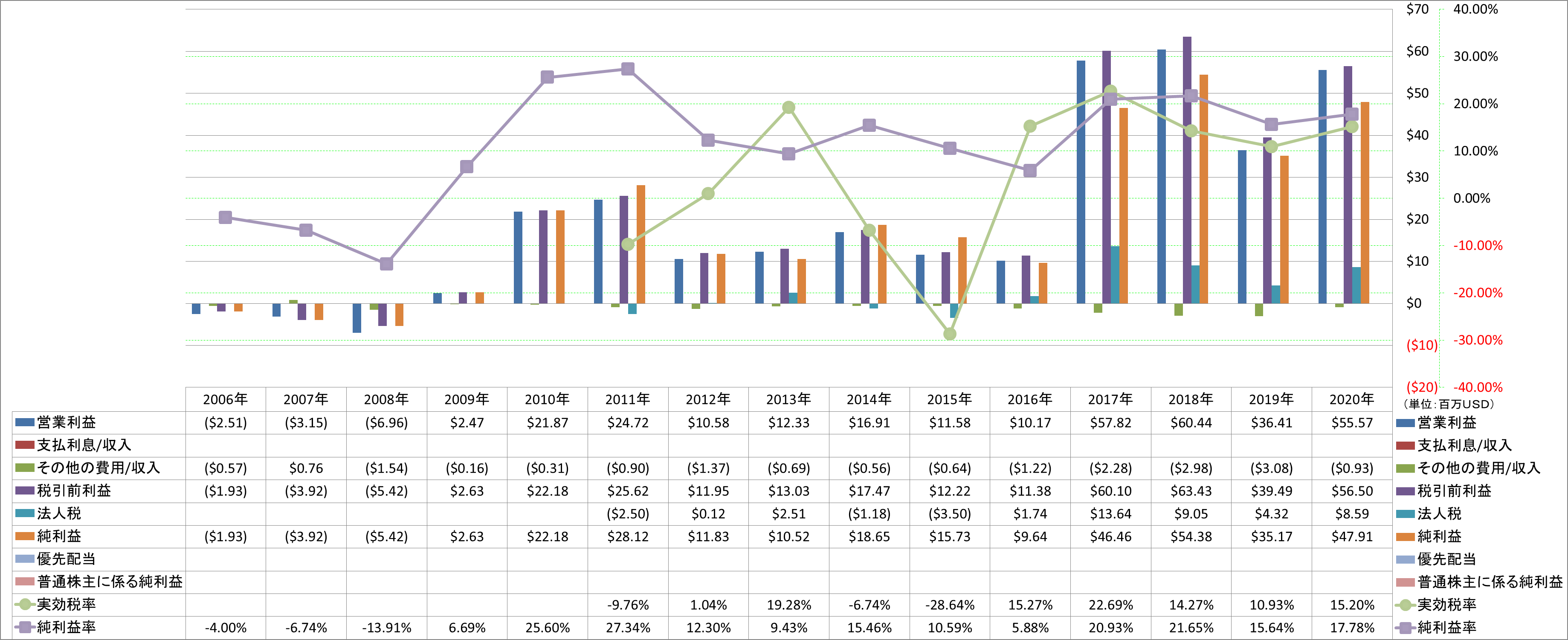 net-income