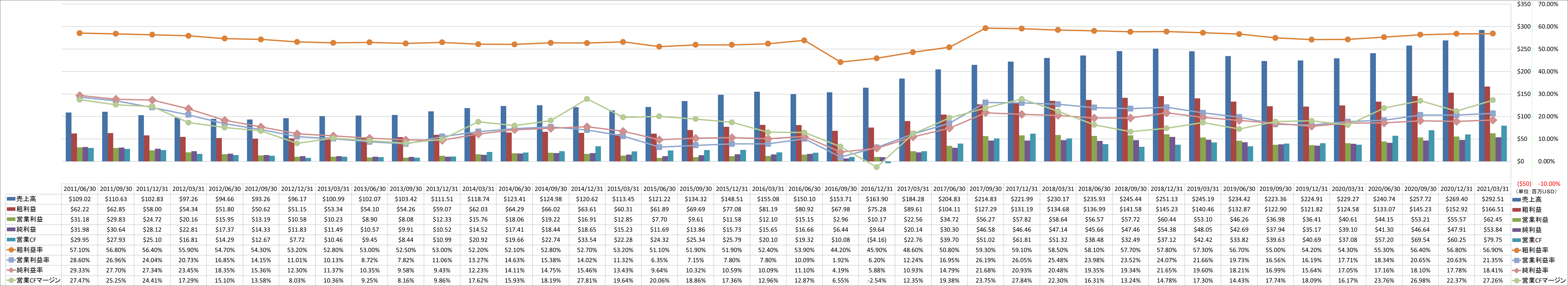 profitability-1