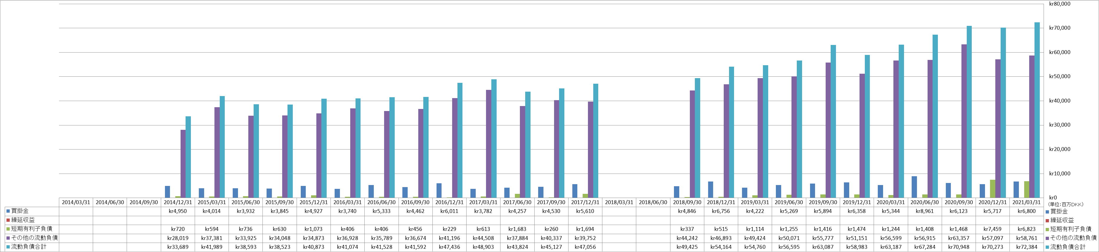 current-liabilities