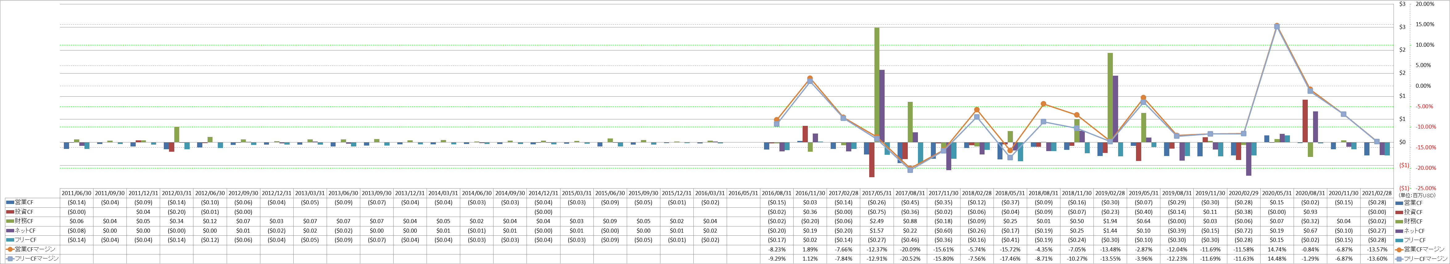 all-cash-flow