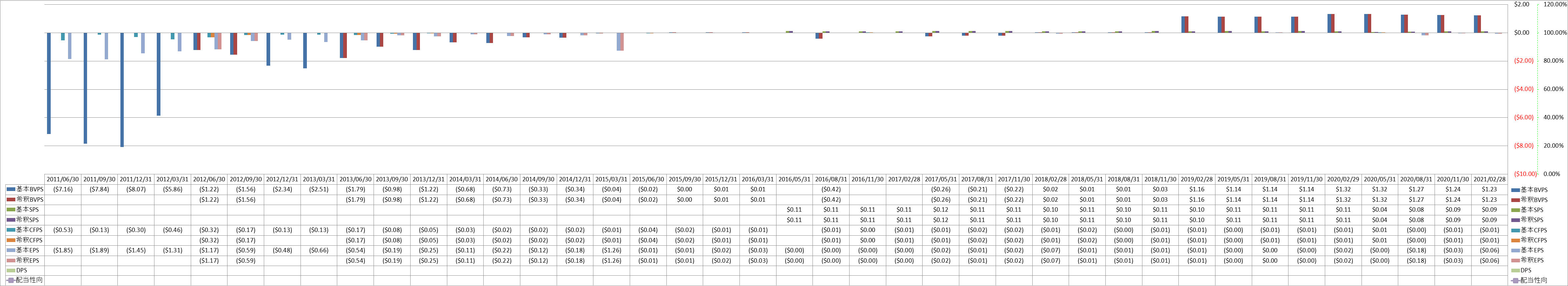 per-share-data-1