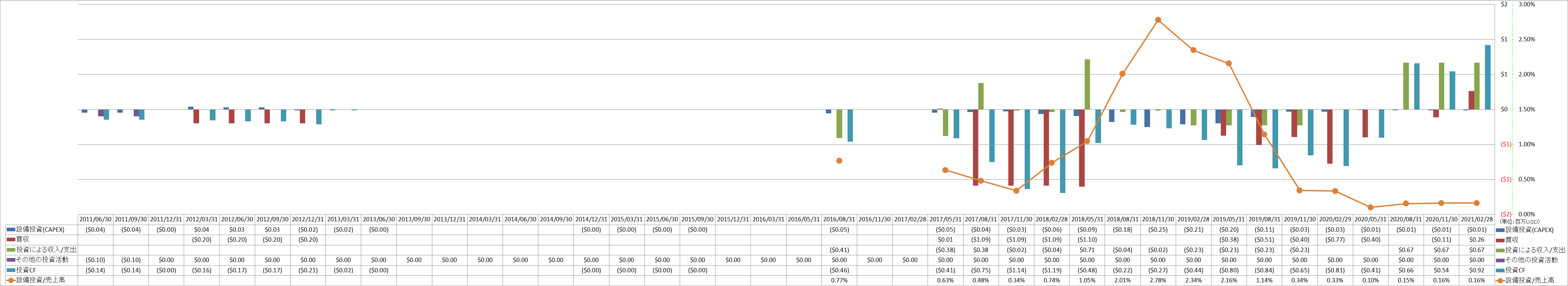 investing-cash-flow