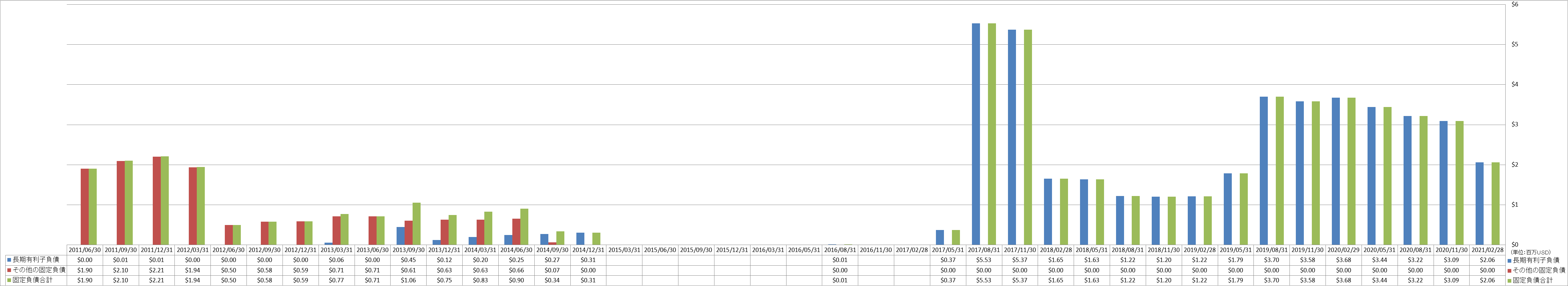 long-term-liabilities