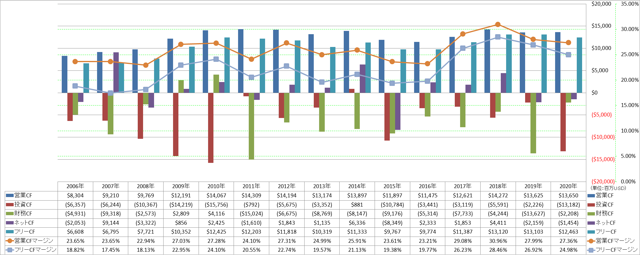 all-cash-flow