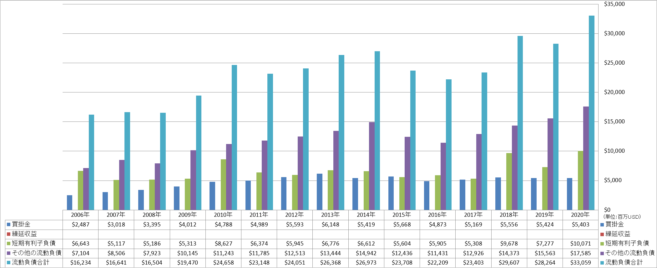 current-liabilities