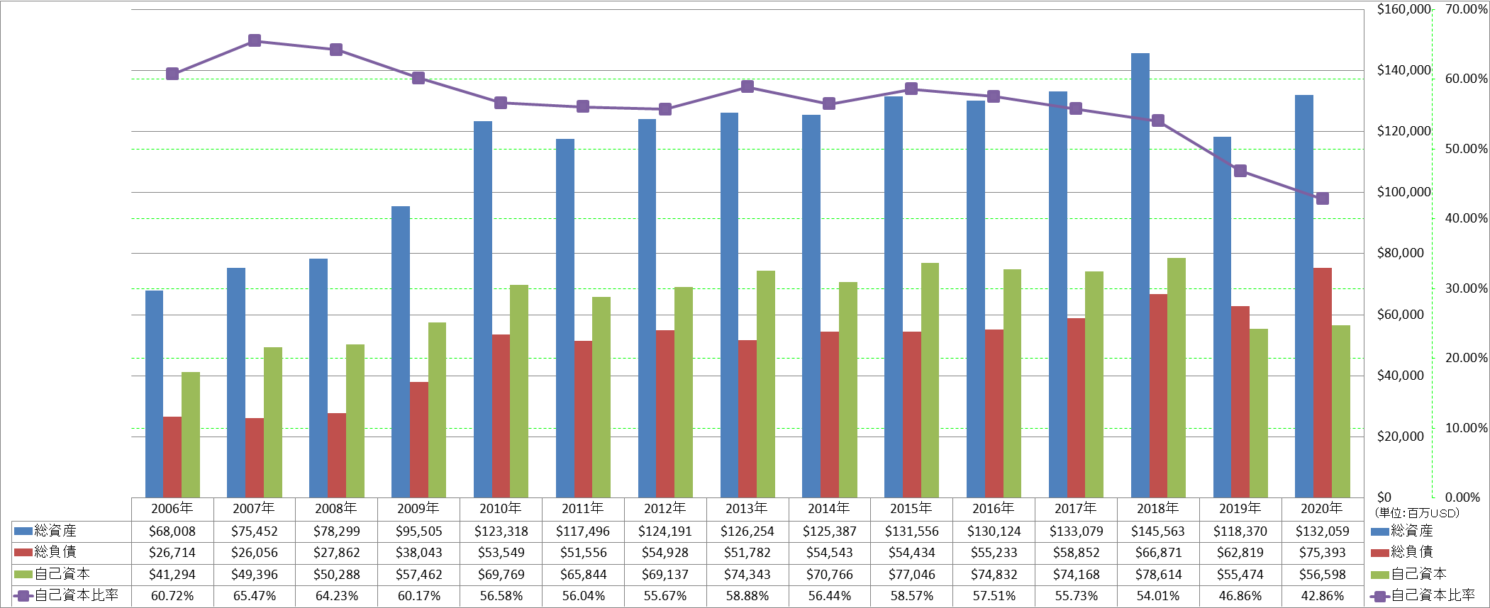 financial-soundness-1