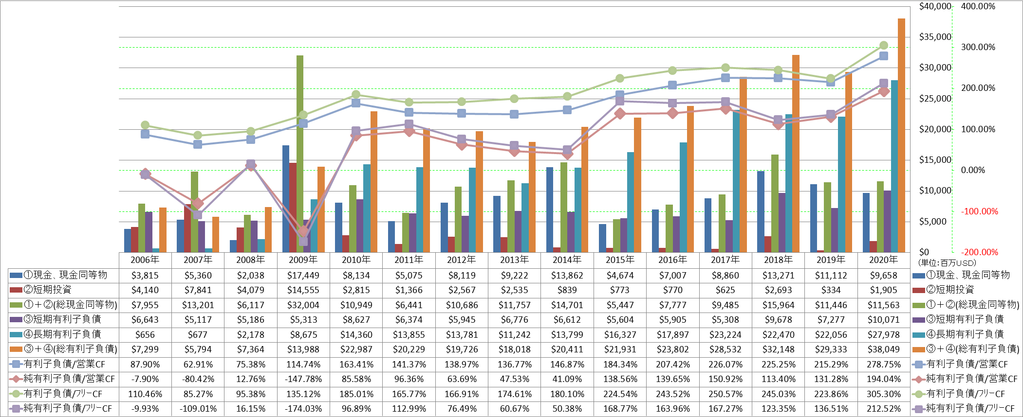 financial-soundness-4