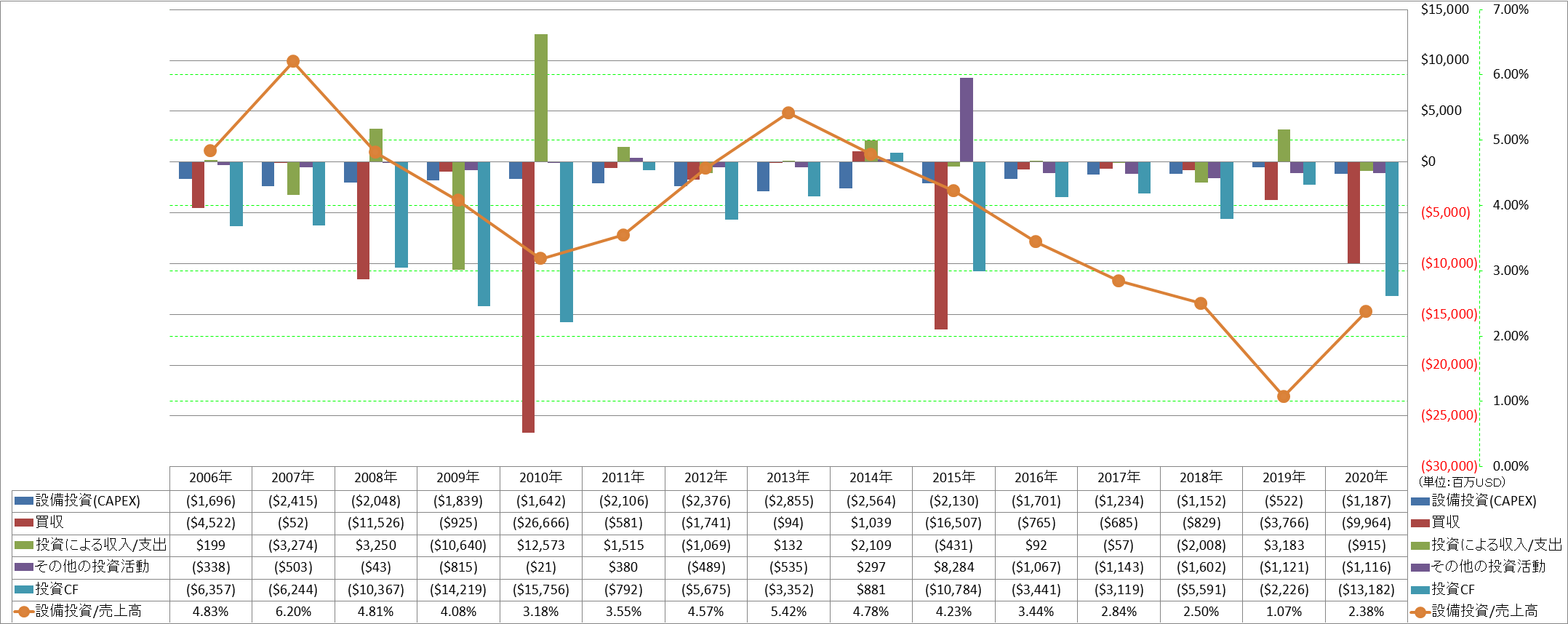 investing-cash-flow