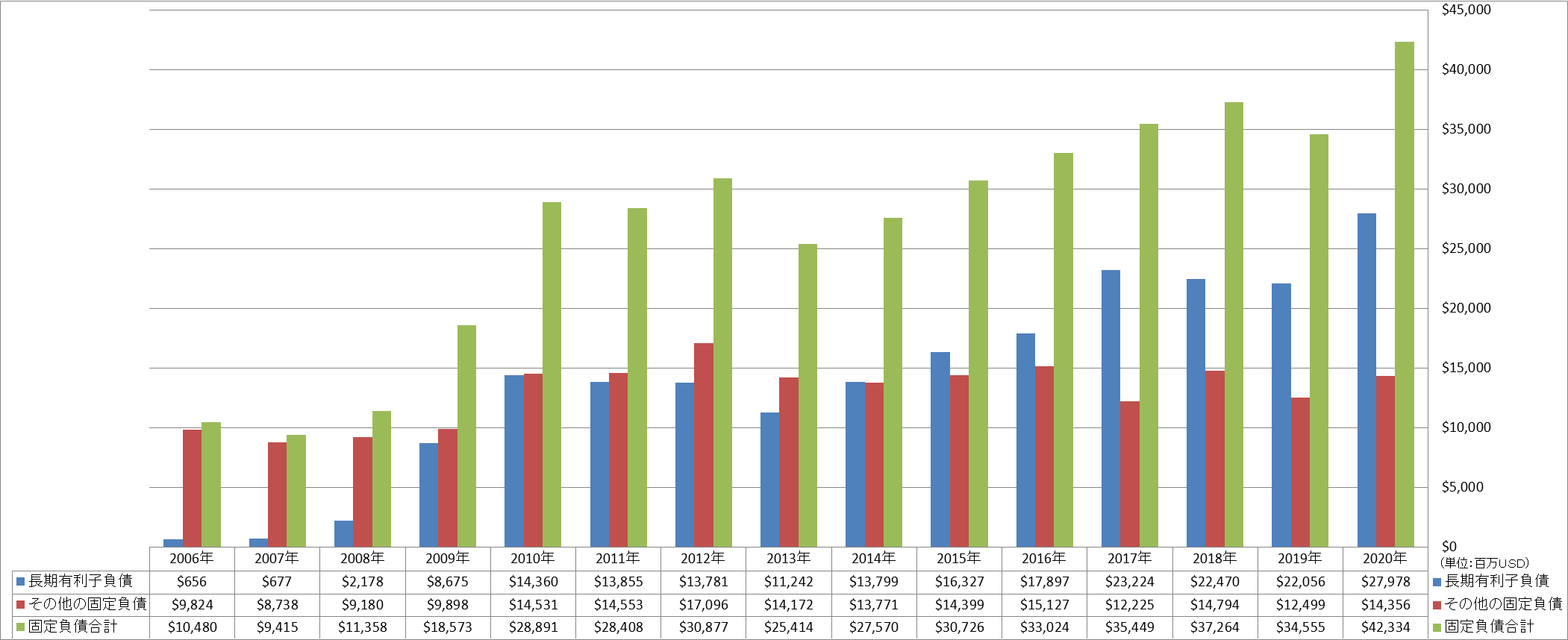 long-term-liabilities