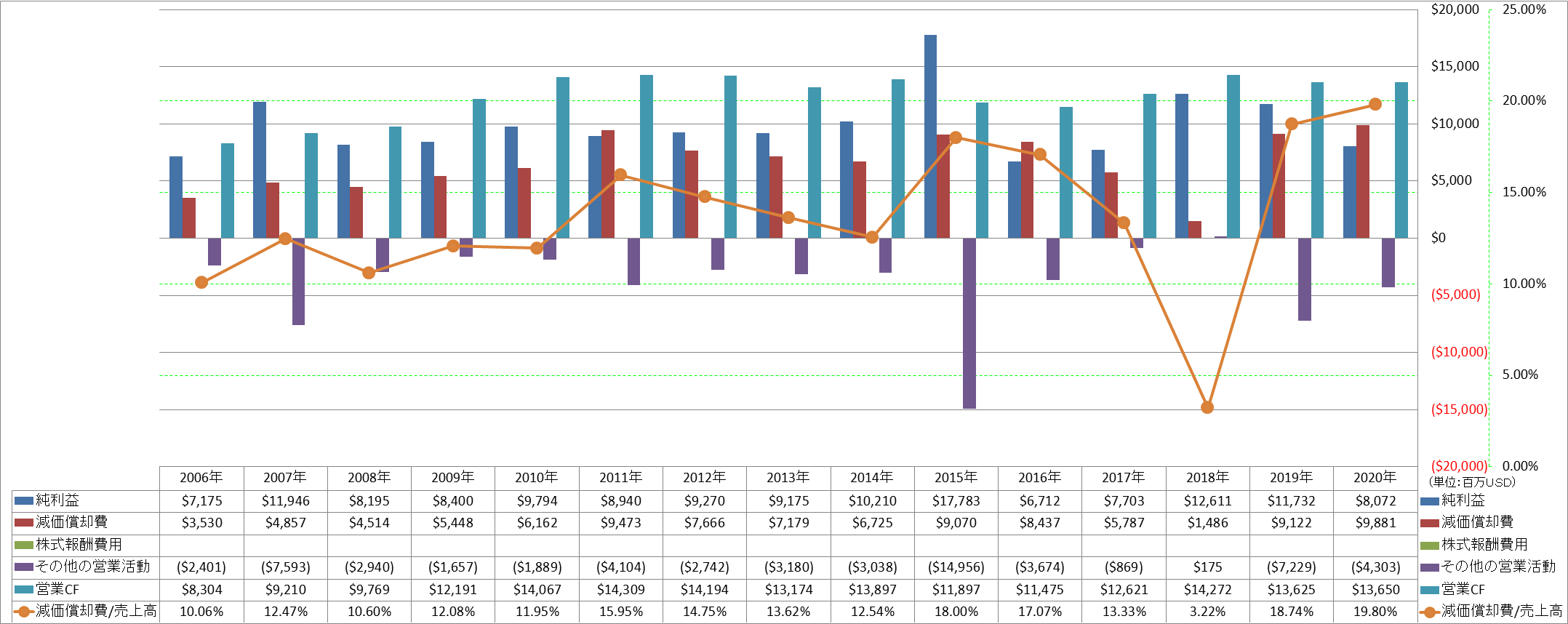 operating-cash-flow