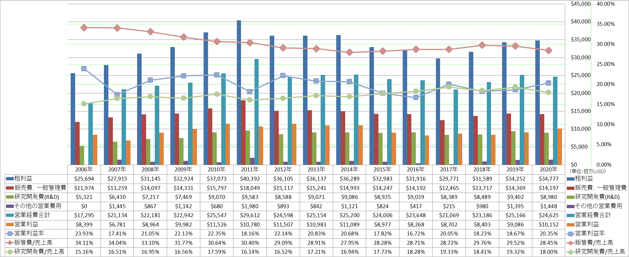 operating-income