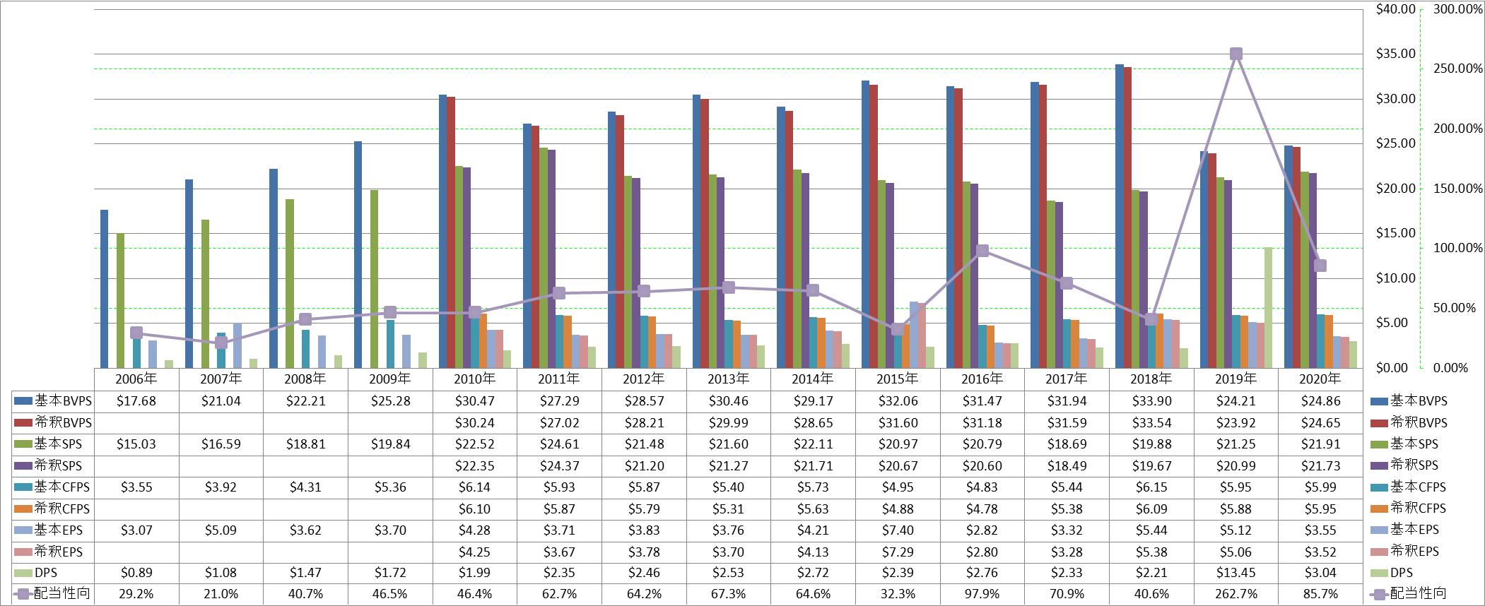 per-share-data-1