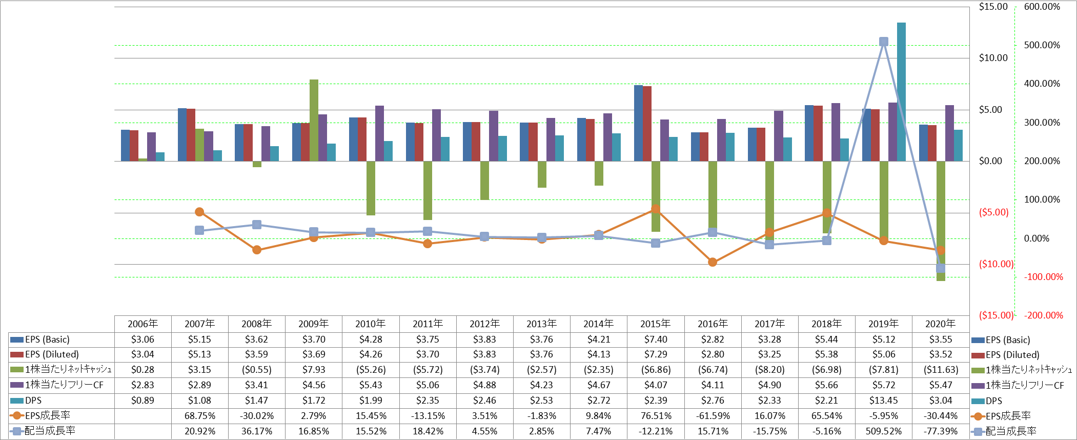 per-share-data-2