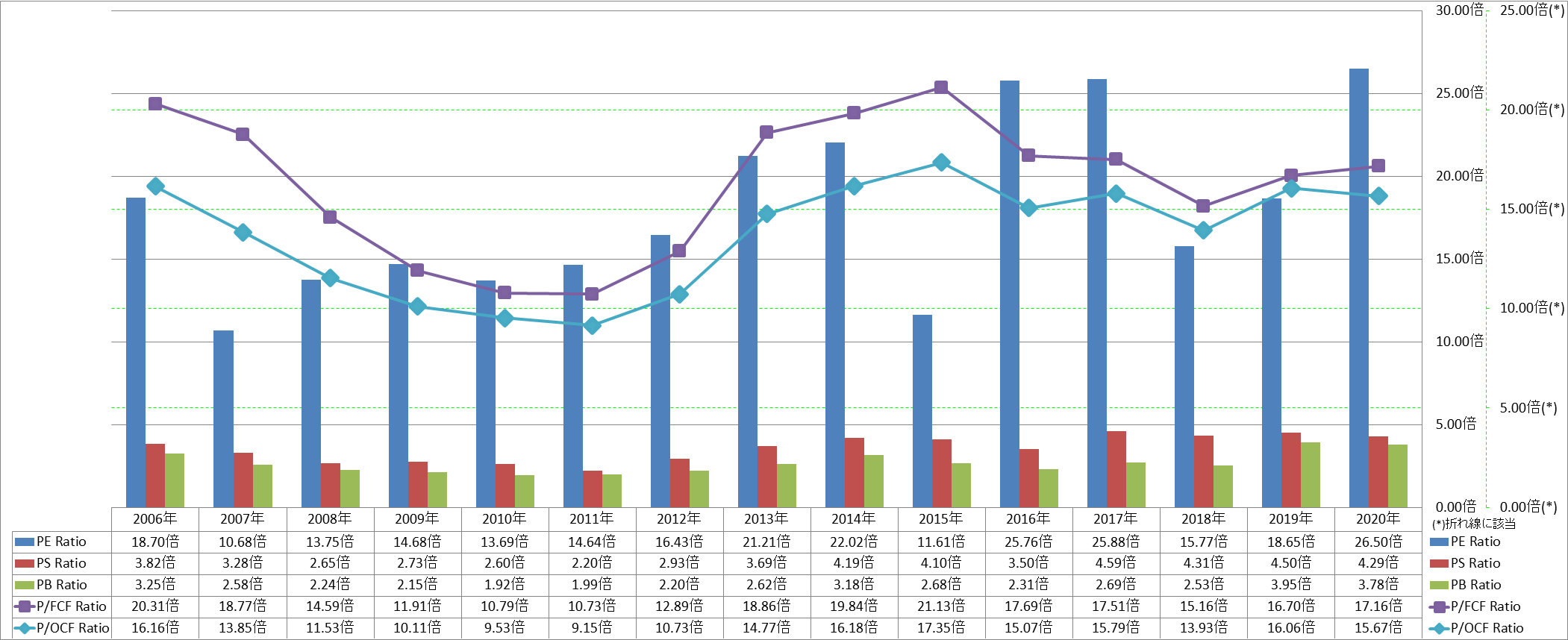 per-share-data-3