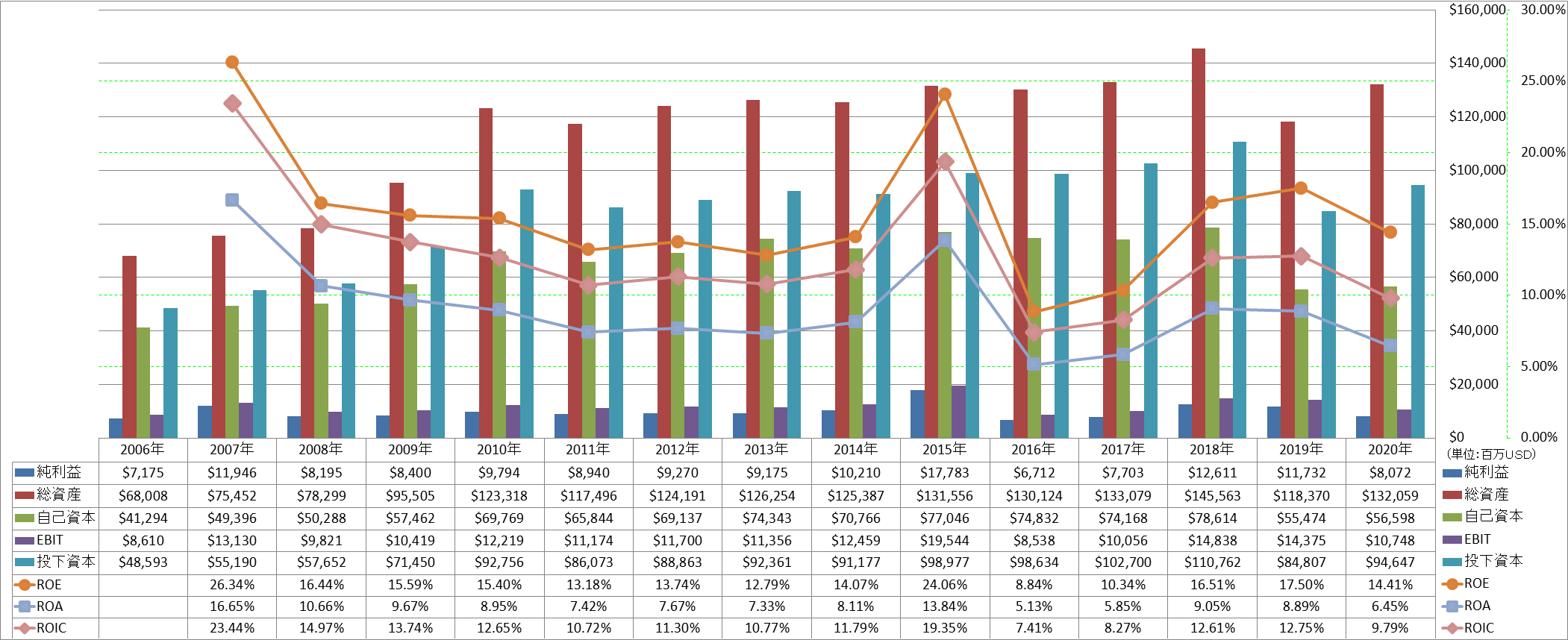 profitability-2