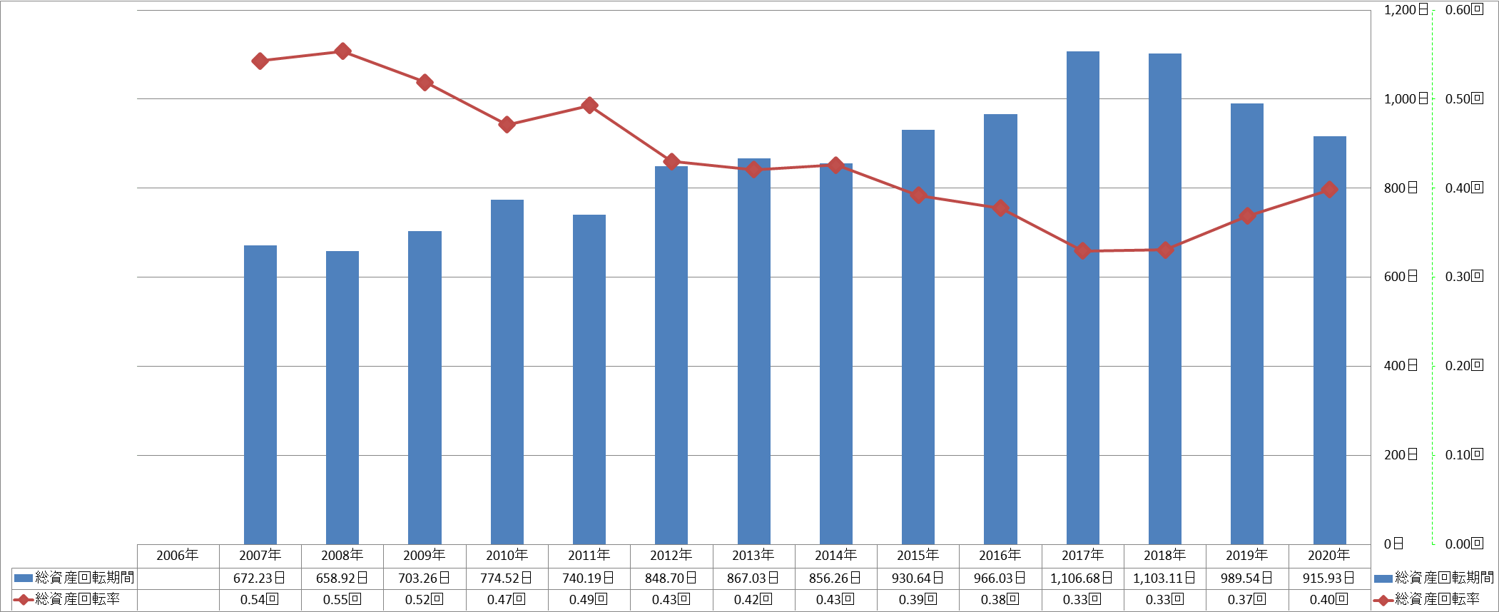 total-assets-turnover