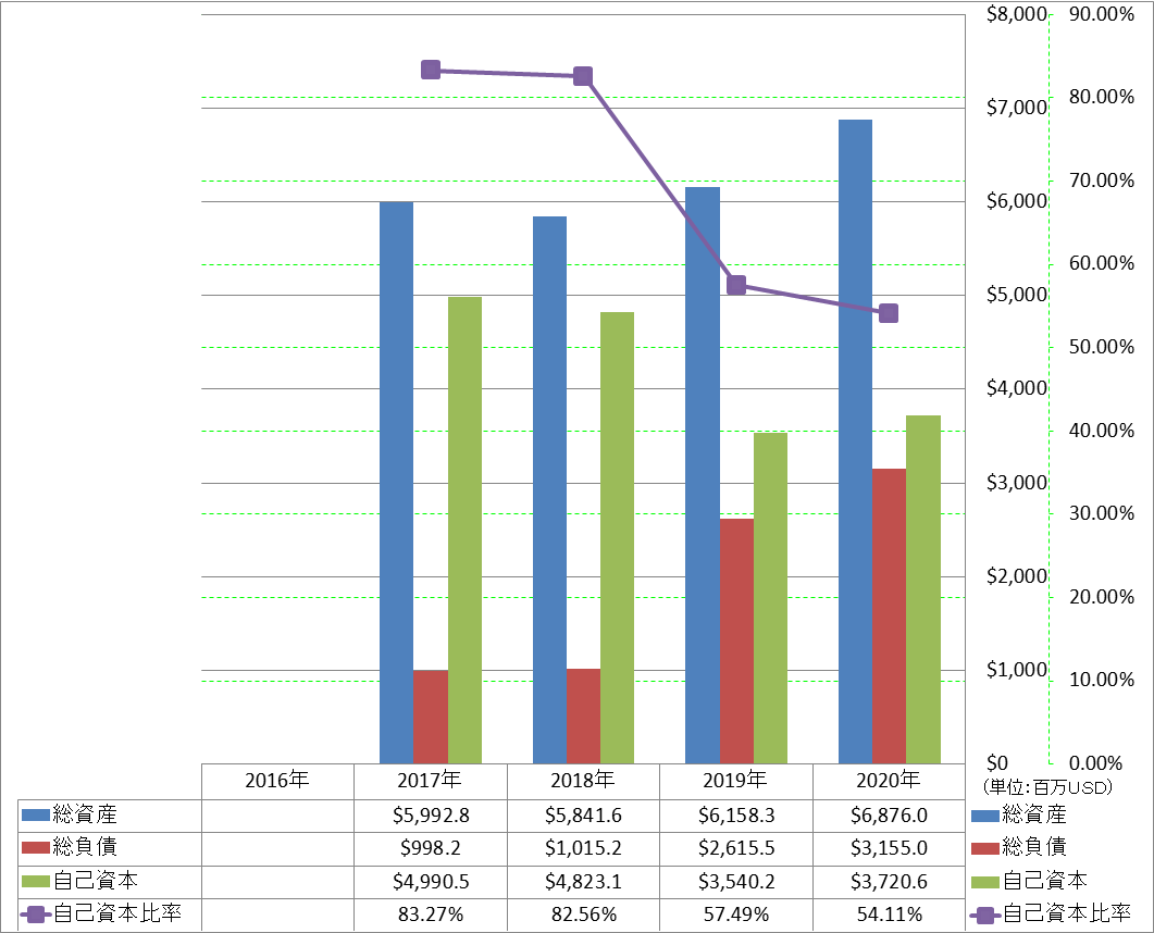 financial-soundness-1