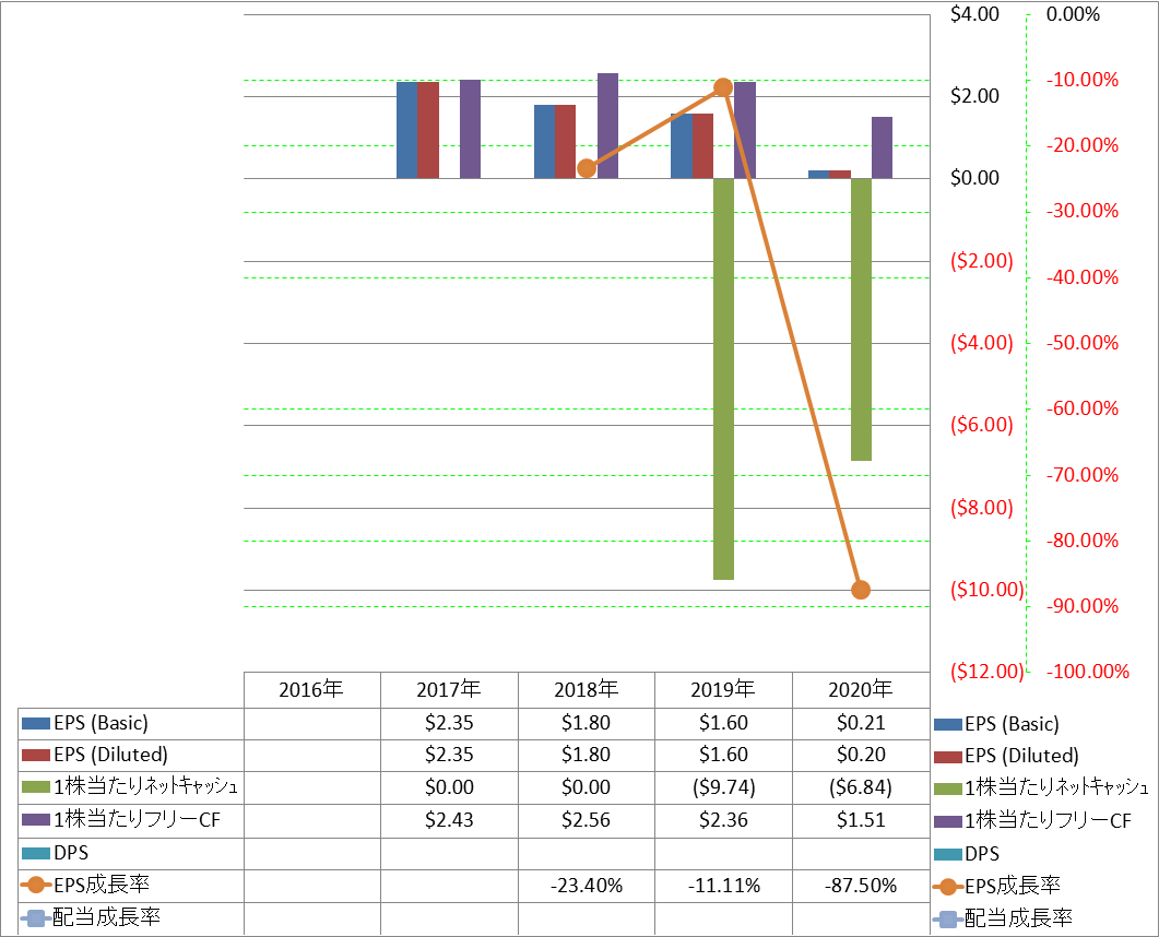 per-share-data-2