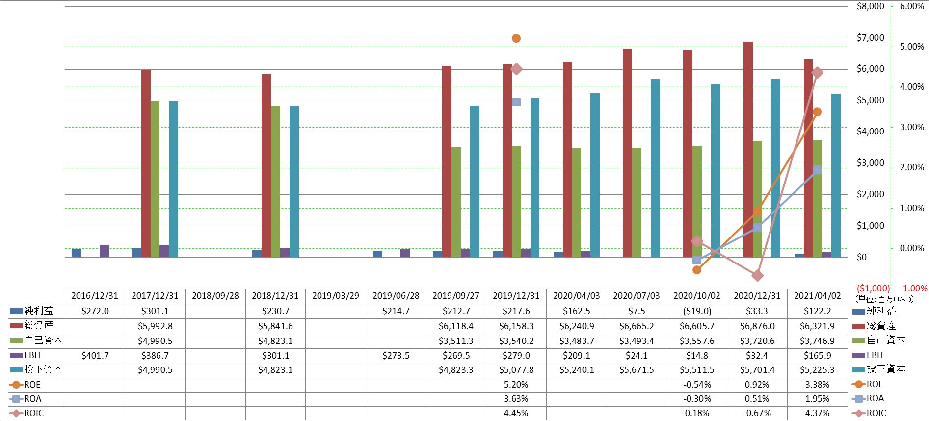 profitability-2