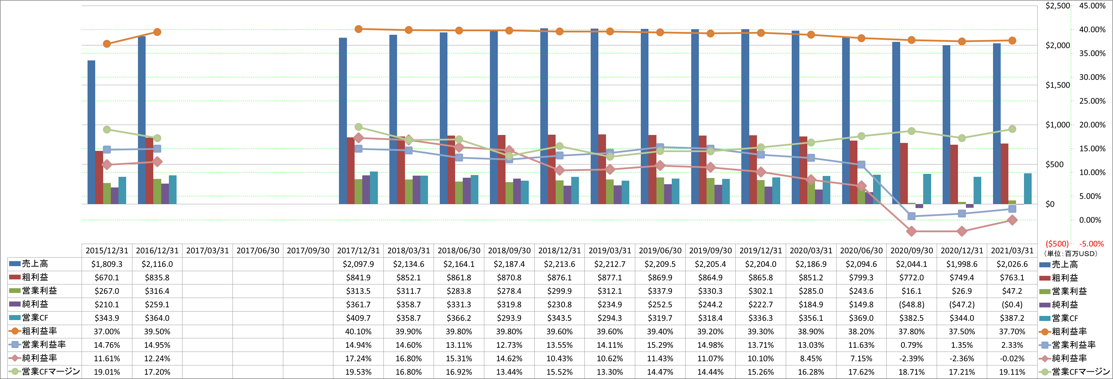 profitability-1