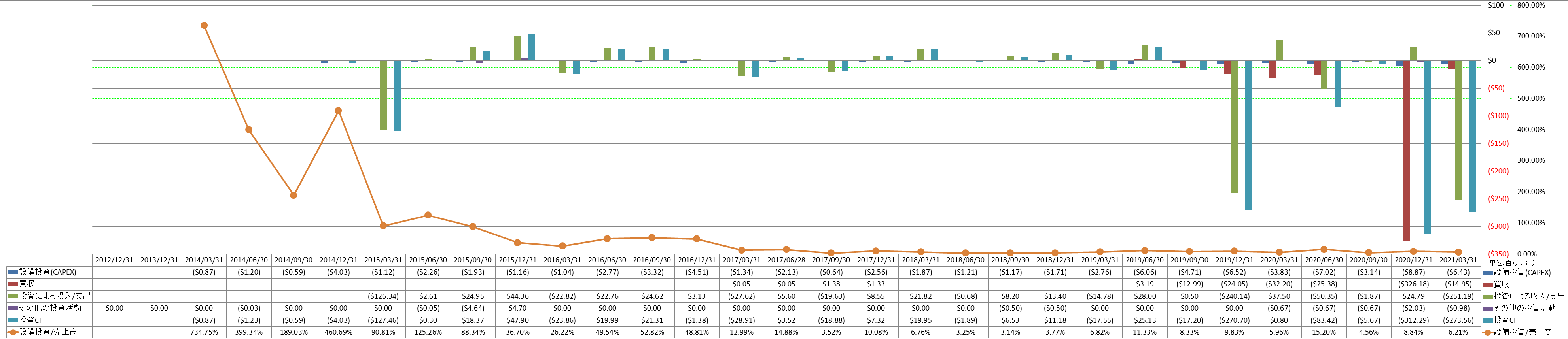 investing-cash-flow