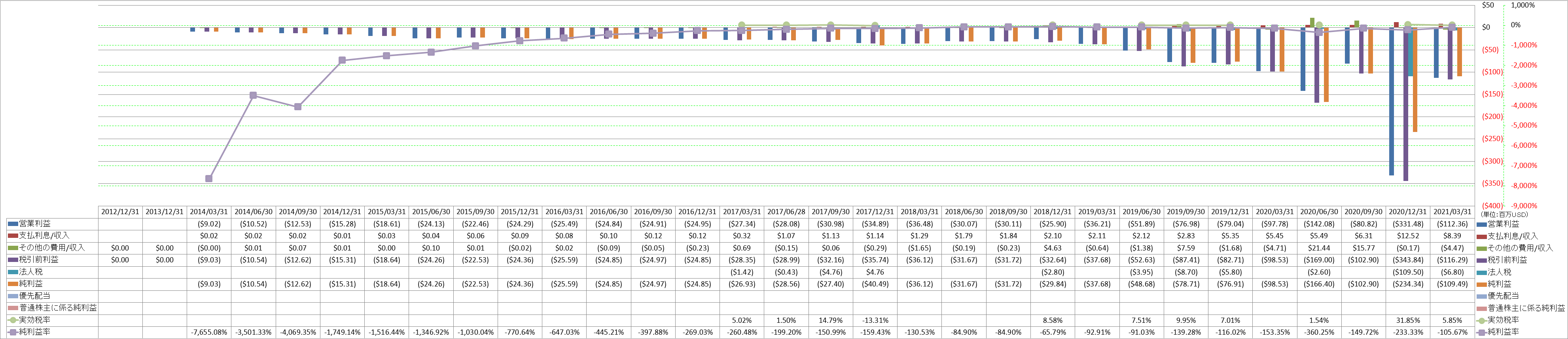 net-income