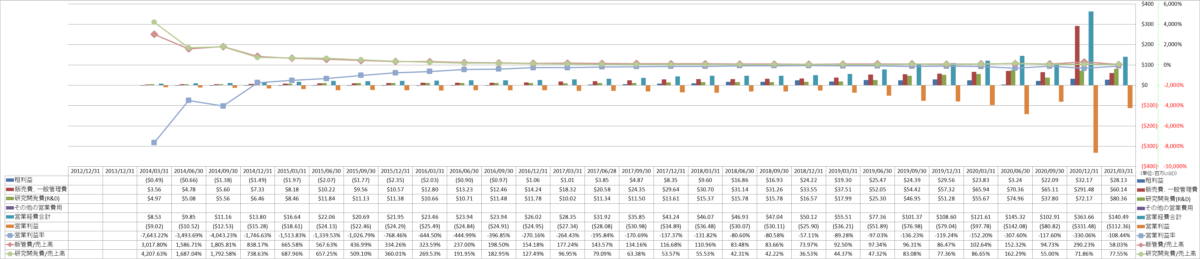 operating-income