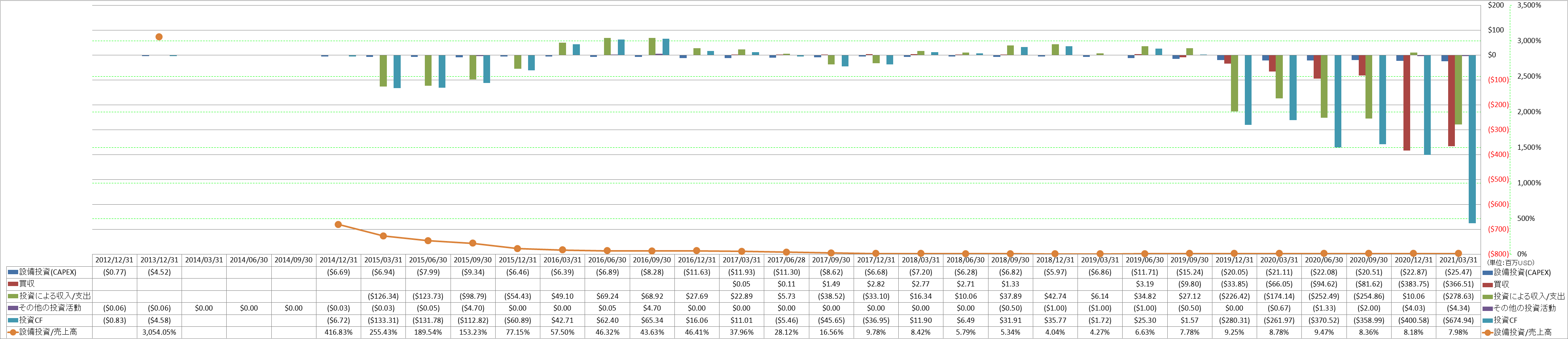 investing-cash-flow