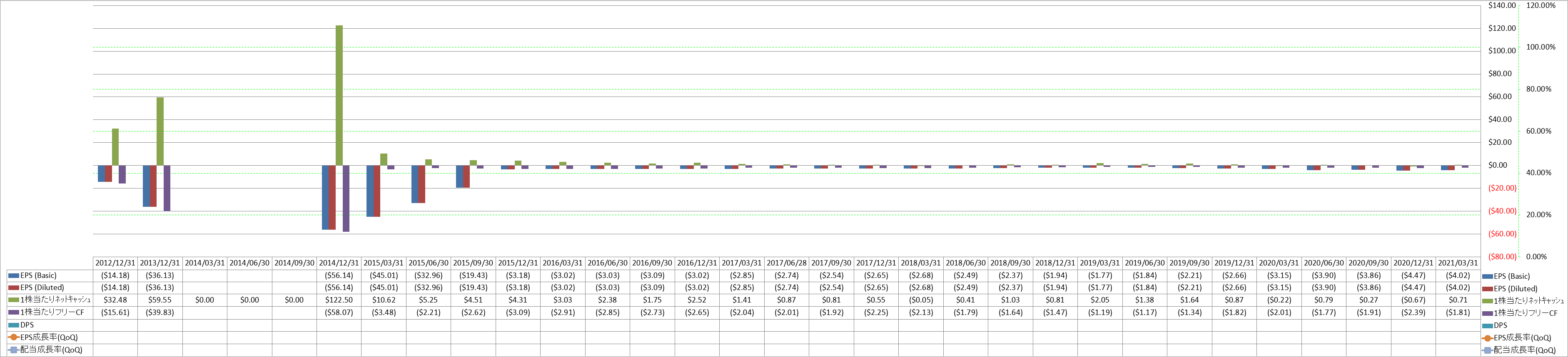 per-share-data-2