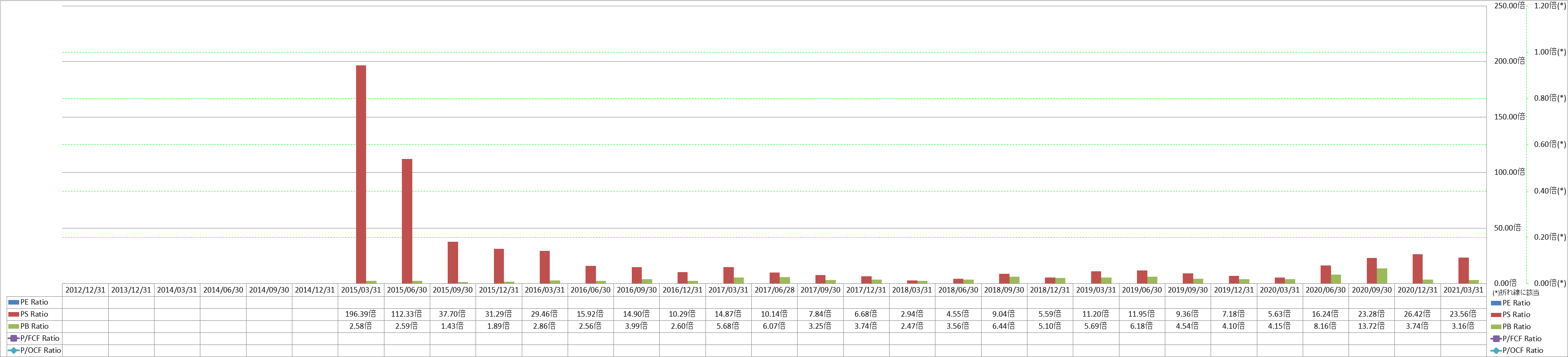 per-share-data-3