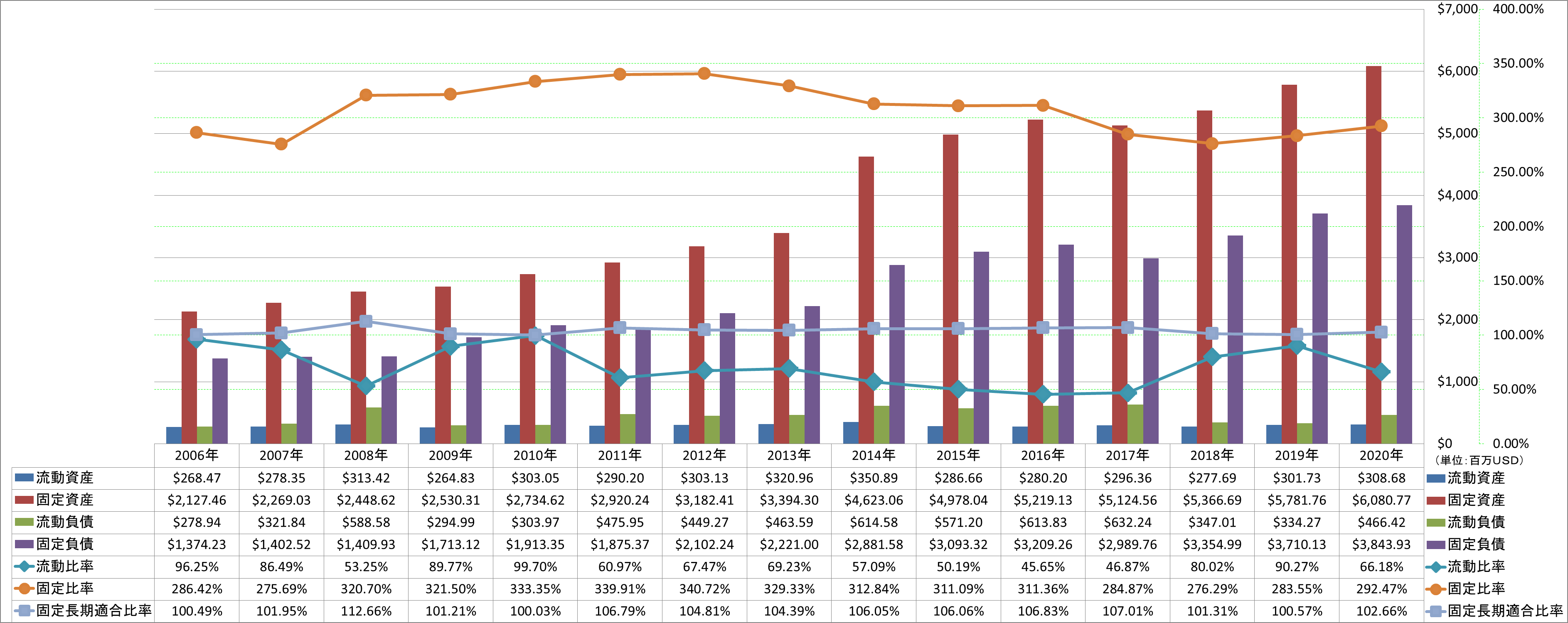 financial-soundness-2