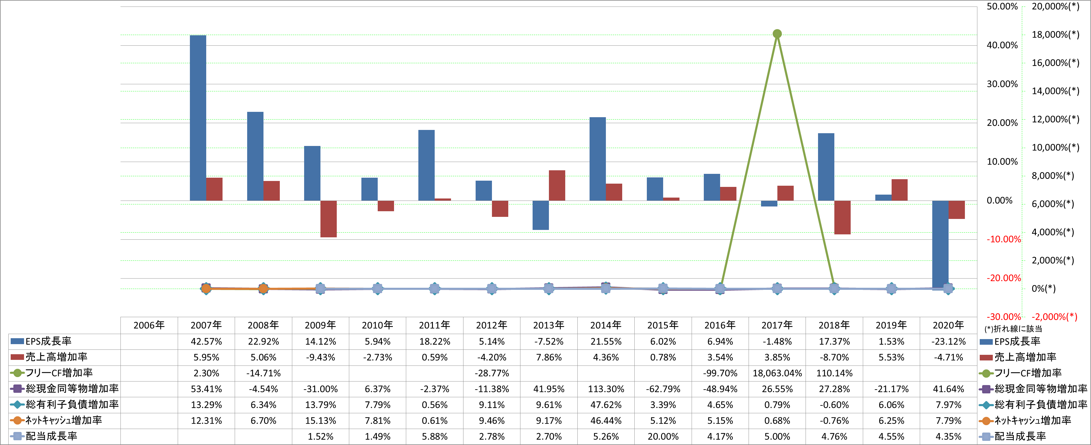 growth-rate