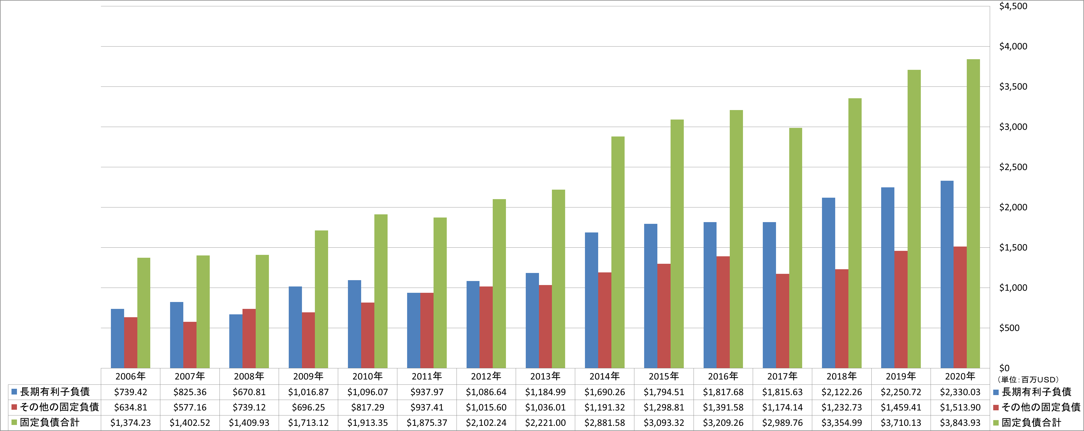 long-term-liabilities