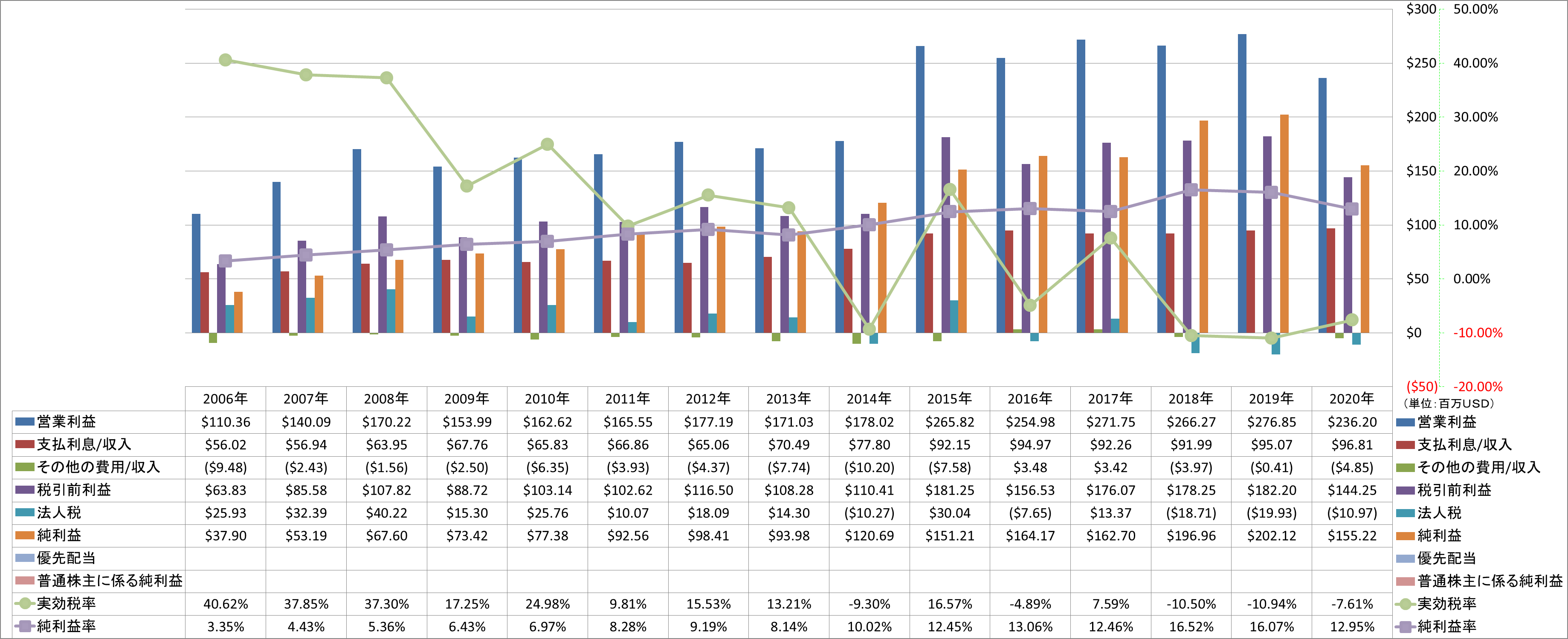 net-income