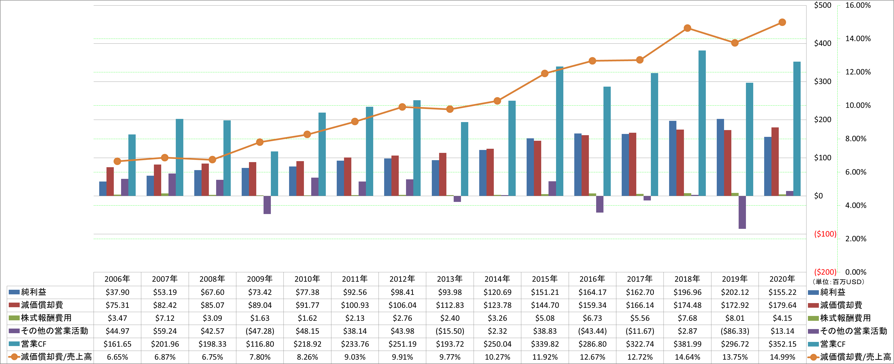 operating-cash-flow