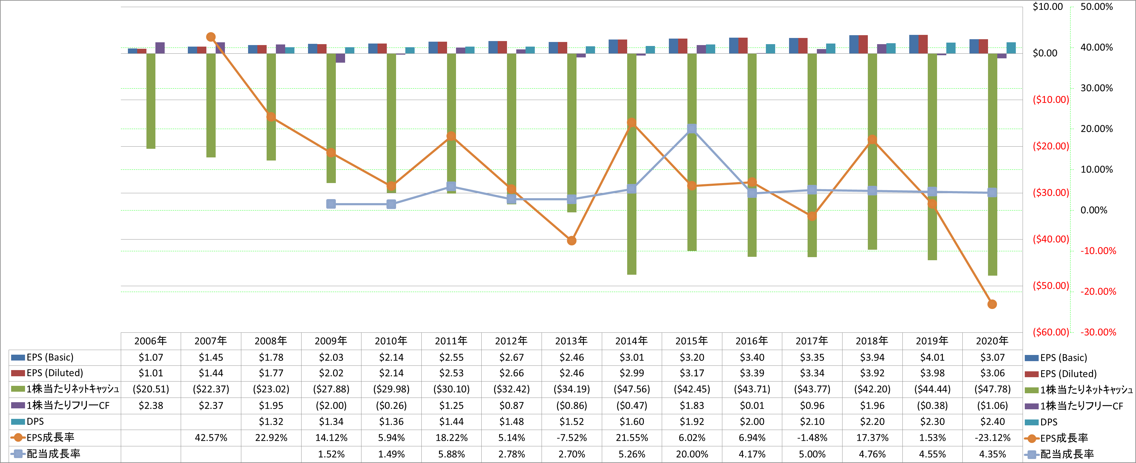 per-share-data-2