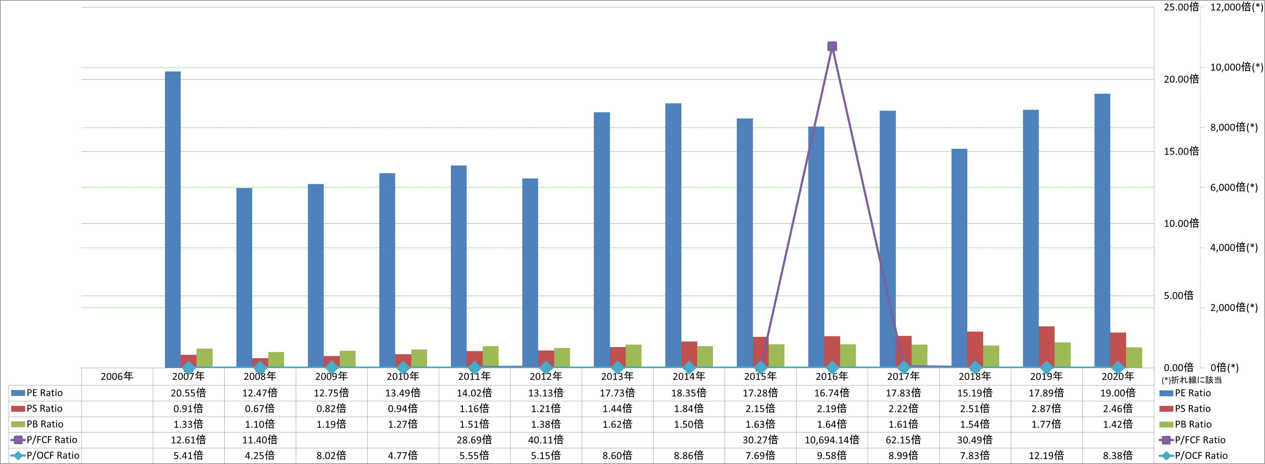 per-share-data-3