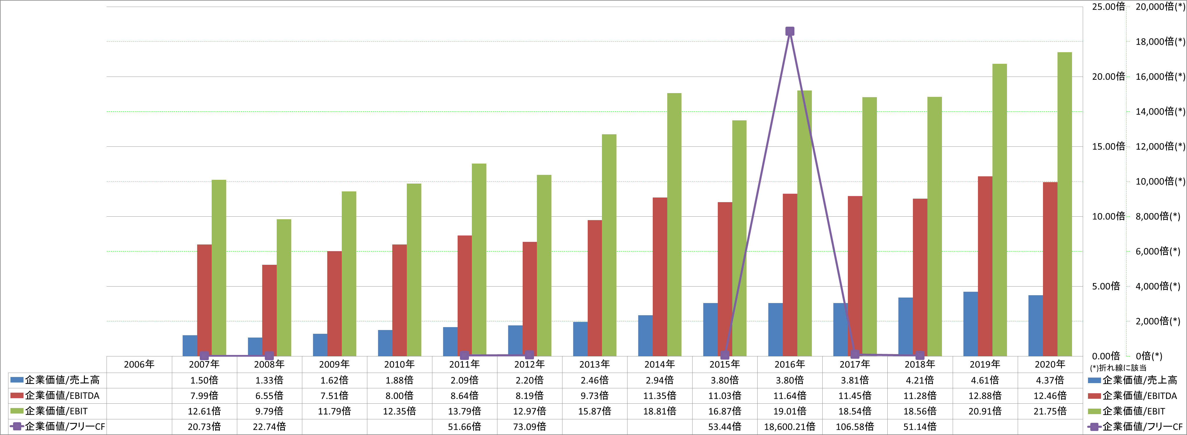 per-share-data-4