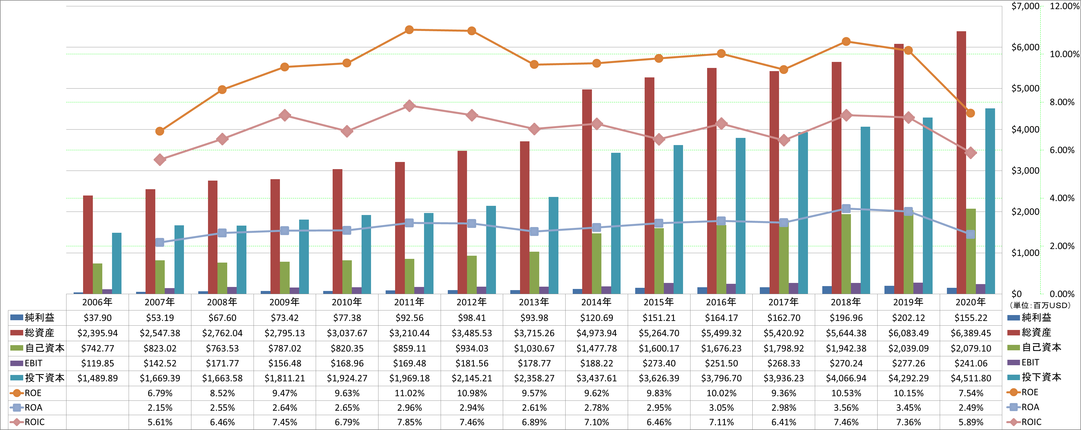 profitability-2