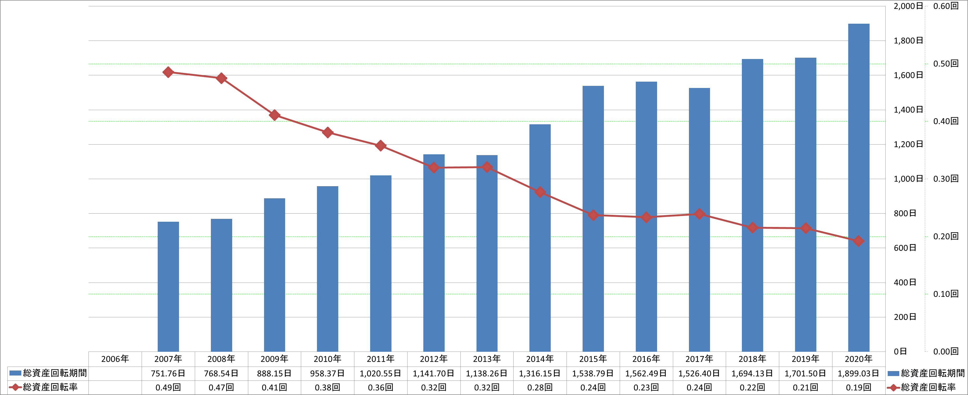 total-assets-turnover