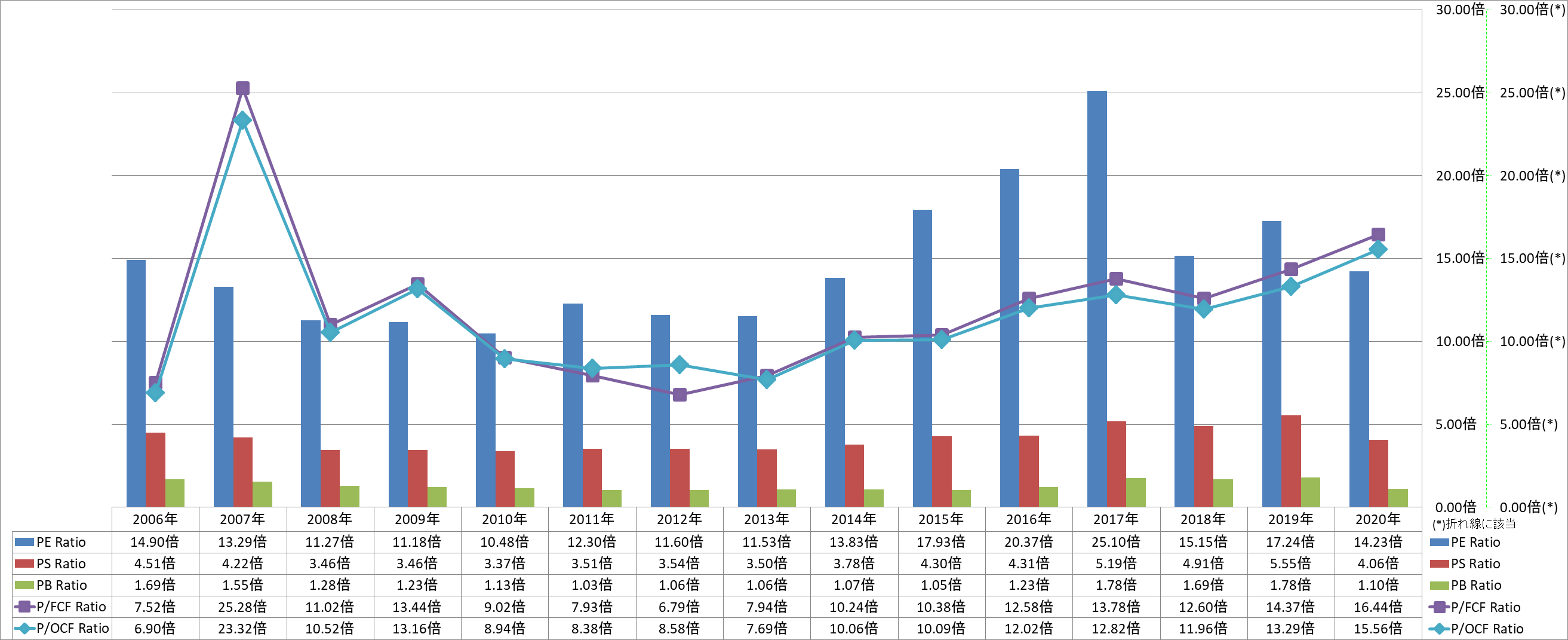 per-share-data-3