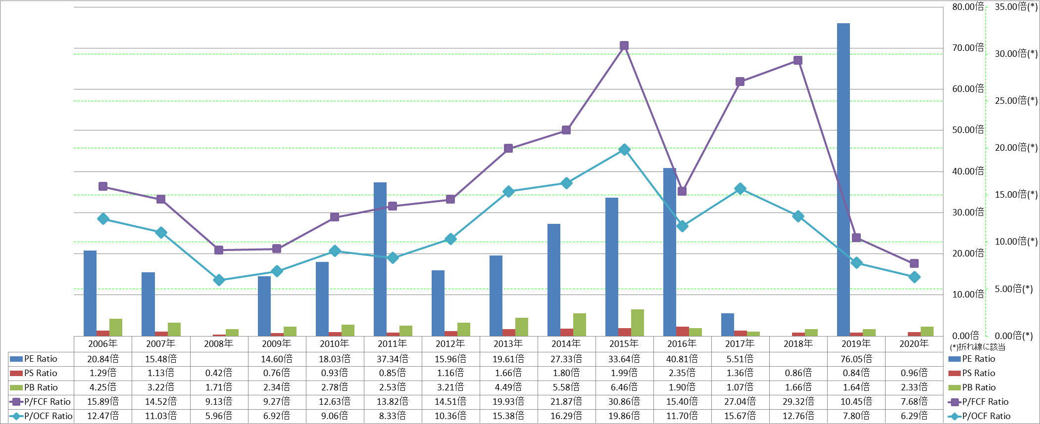 per-share-data-3