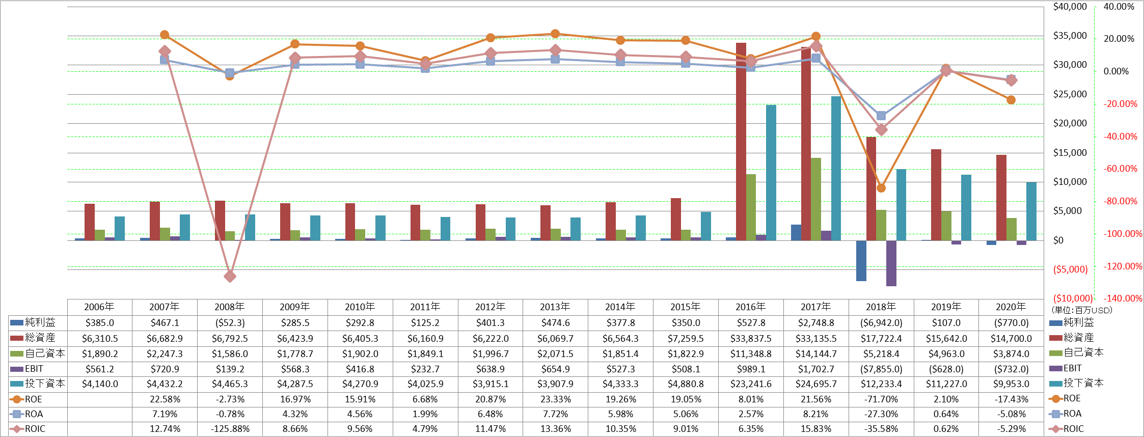 profitability-2