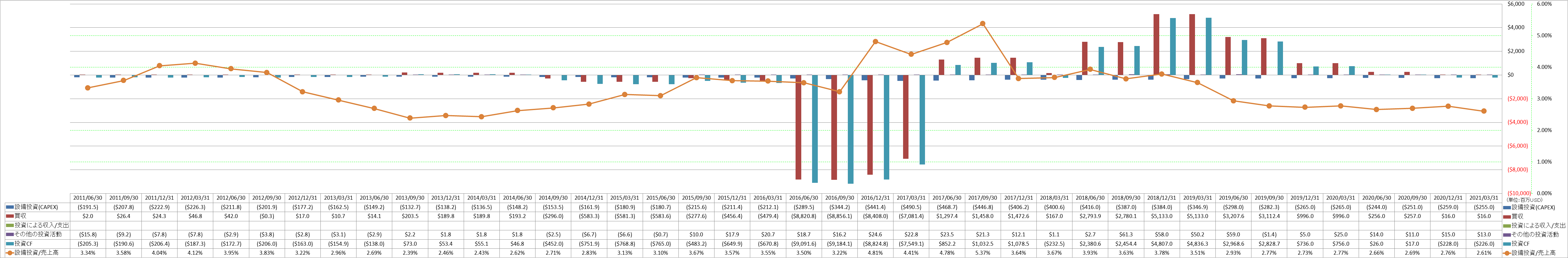 investing-cash-flow