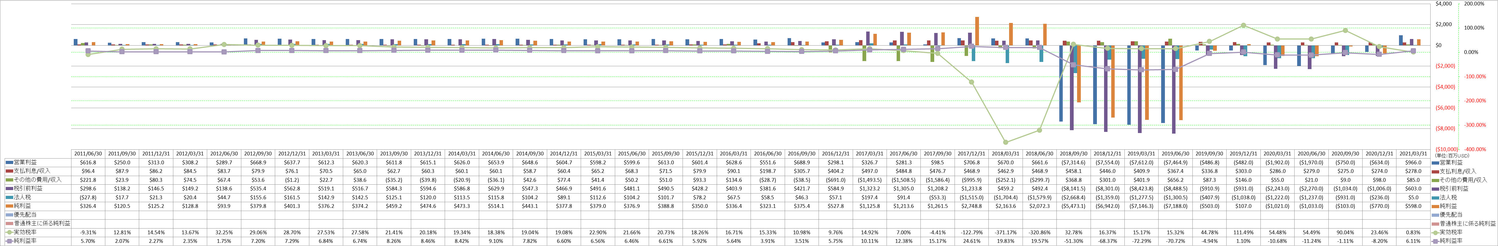 net-income